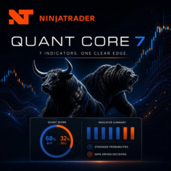 Quant Core 7: Seven Indicators, One Clear Edge